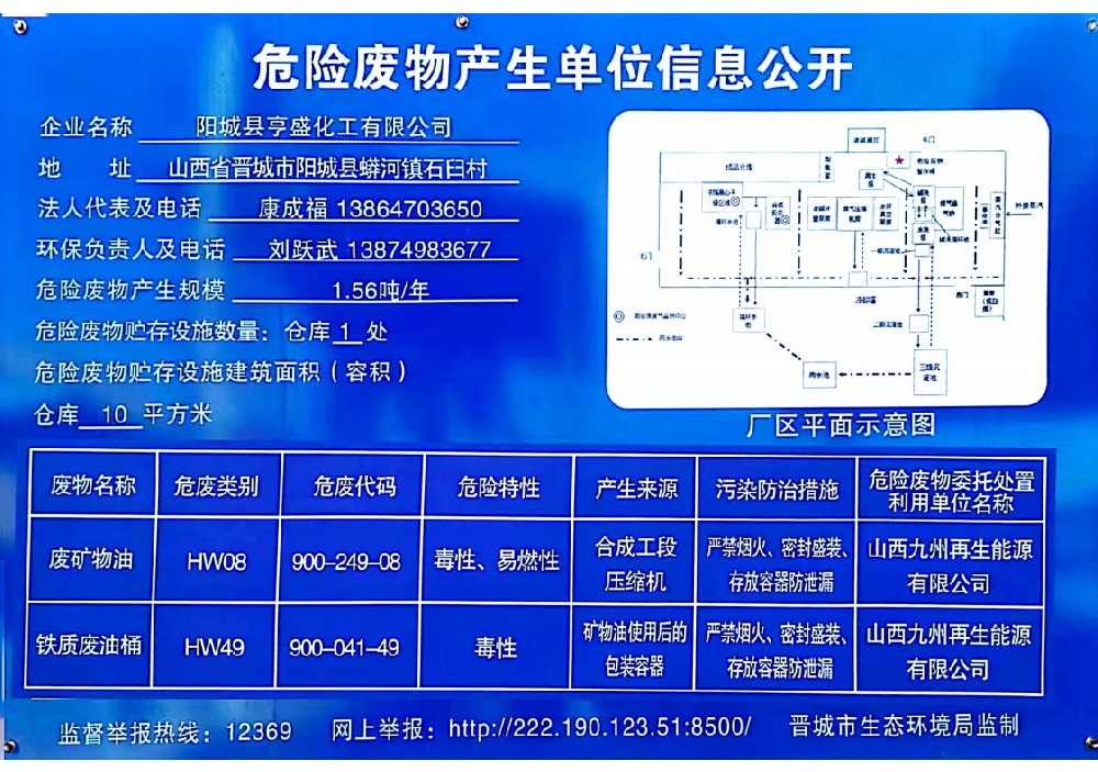 2023年危險(xiǎn)廢物產(chǎn)生單位信息公開